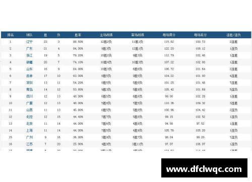 一分彩3赛程过后，五大联赛积分榜更新！三豪门已彻底掉队 - 副本 (2)