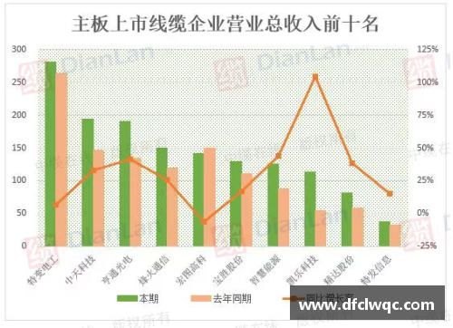 一分彩湘股年报季⑤｜金杯电工营收净利创新高未来：进一步聚焦线缆核心业务
