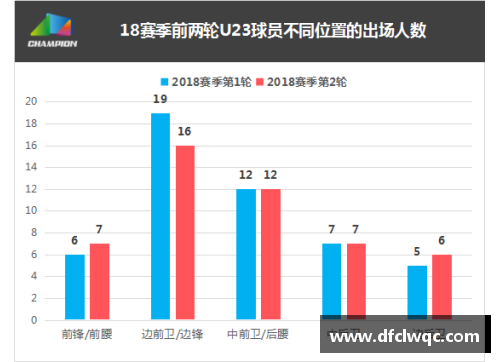 一分彩NBA选秀趋势与球员发展：近年来的关键分析