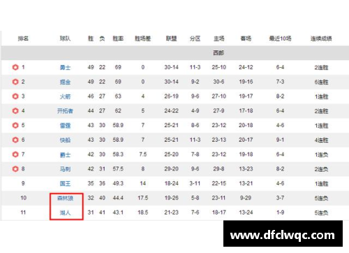 一分彩勇士球员数据分析：洞察球队战绩的关键指标